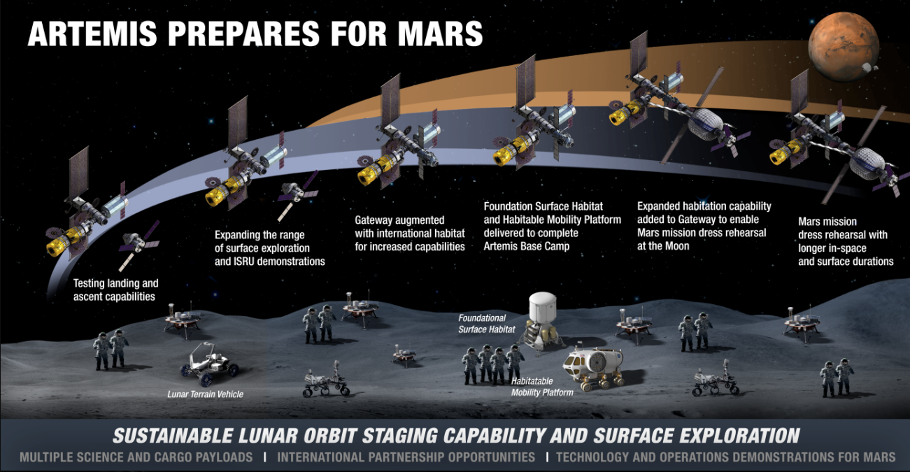 NASA 2025 ОНД МАРС ГАРАГ РУУ ХҮН ИЛГЭЭХЭЭР ТӨЛӨВЛӨЖ БАЙНА